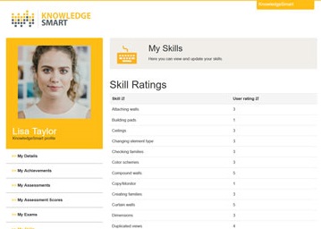 KnowledgeSmart Skill Ratings