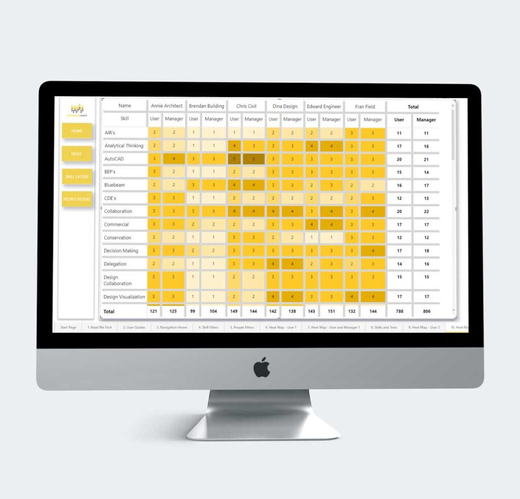 KnowledgeSmart Skills Heat Map Visualisation