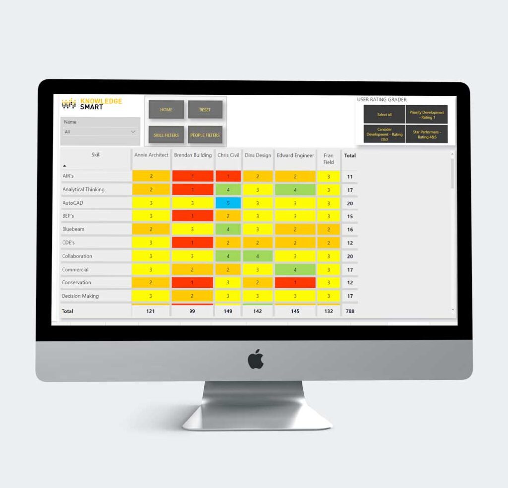 KnowledgeSmart Skills Heat Map User Rating